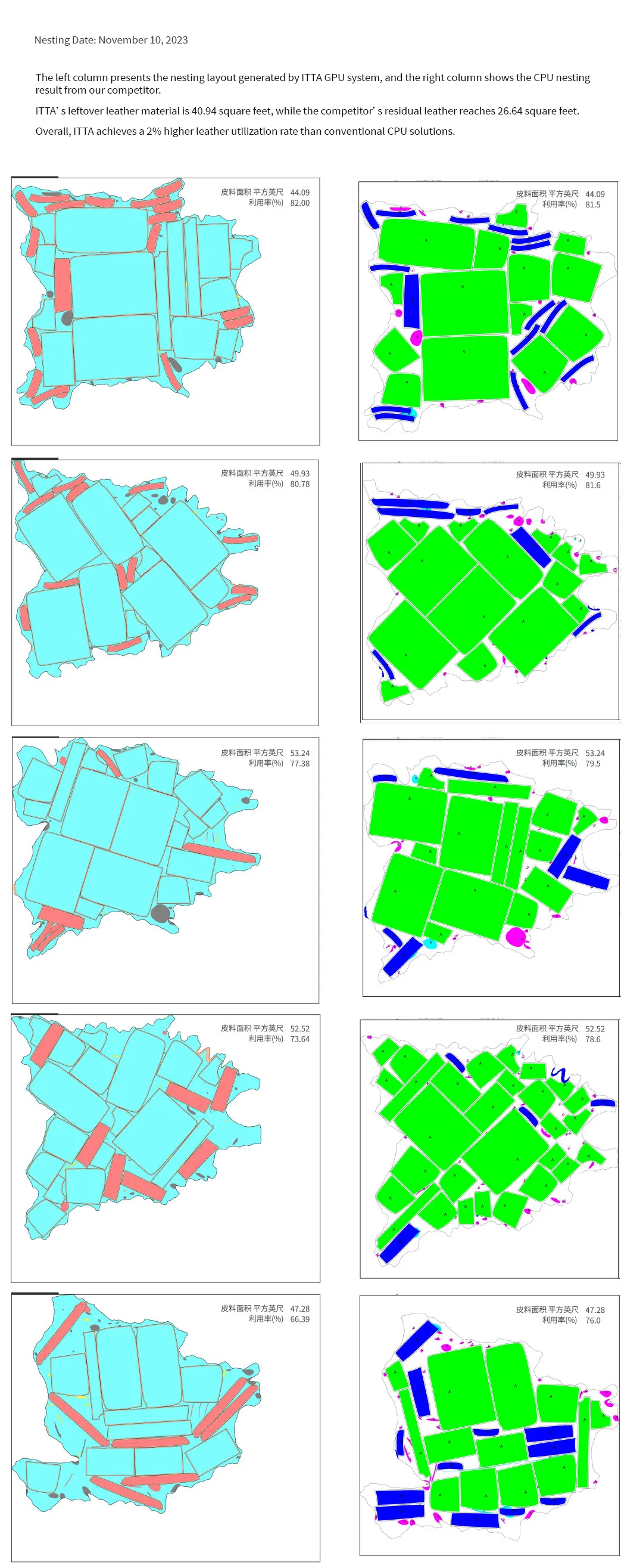 ITTA vs Competitor Nesting Result Comparison 1.jpg
