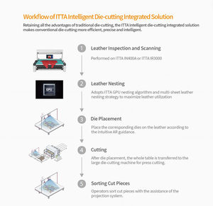 ITTA Intelligent Die‑cutting Integrated Solution.jpg